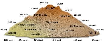 soil types